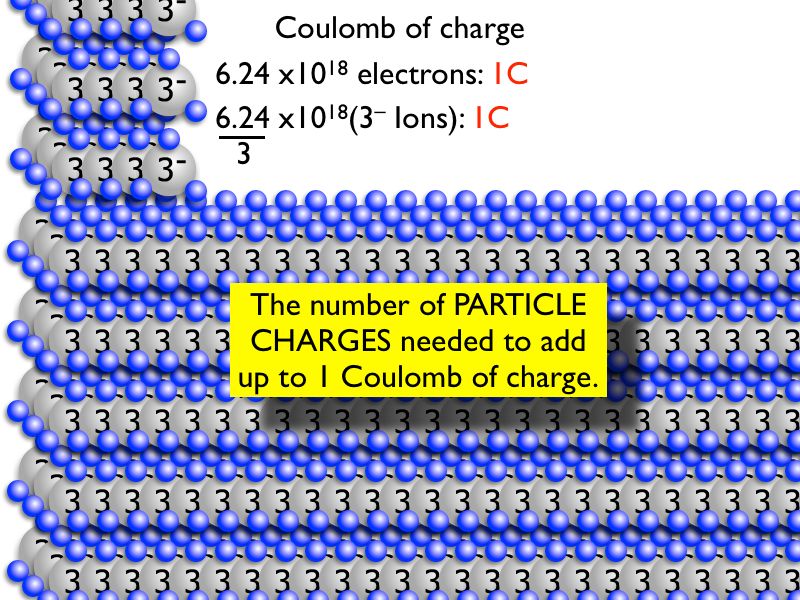 01 AP Capacitance 01.009-003